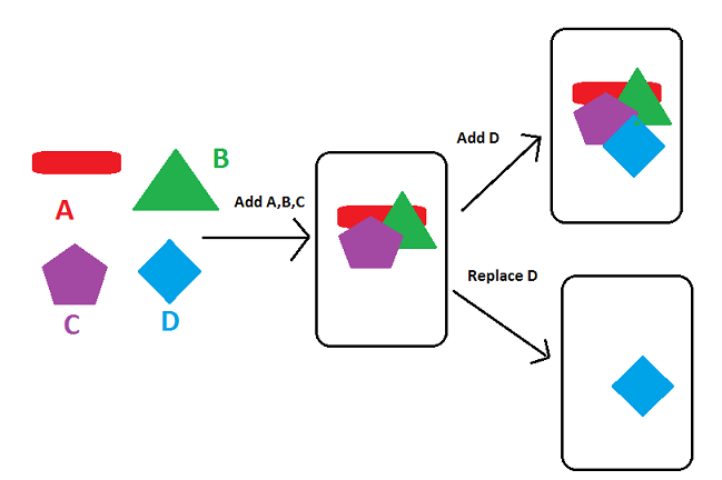 fragmentmanager stack
